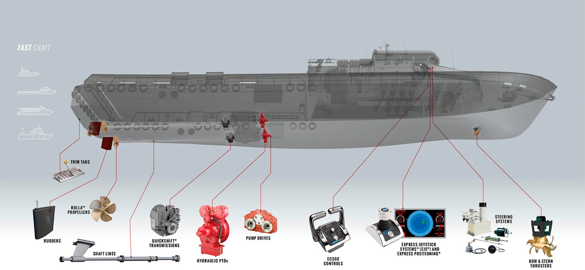 Embarcação Comercial Rápida